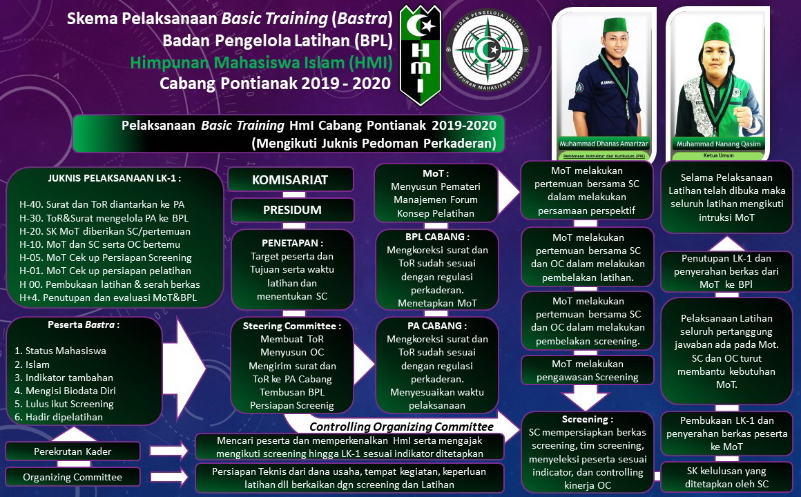 Program Kaderisasi HMI kab lebong